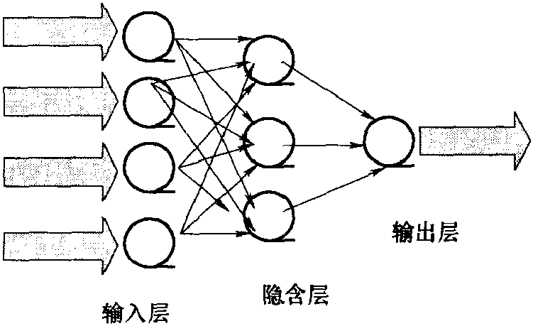 三、判别方法